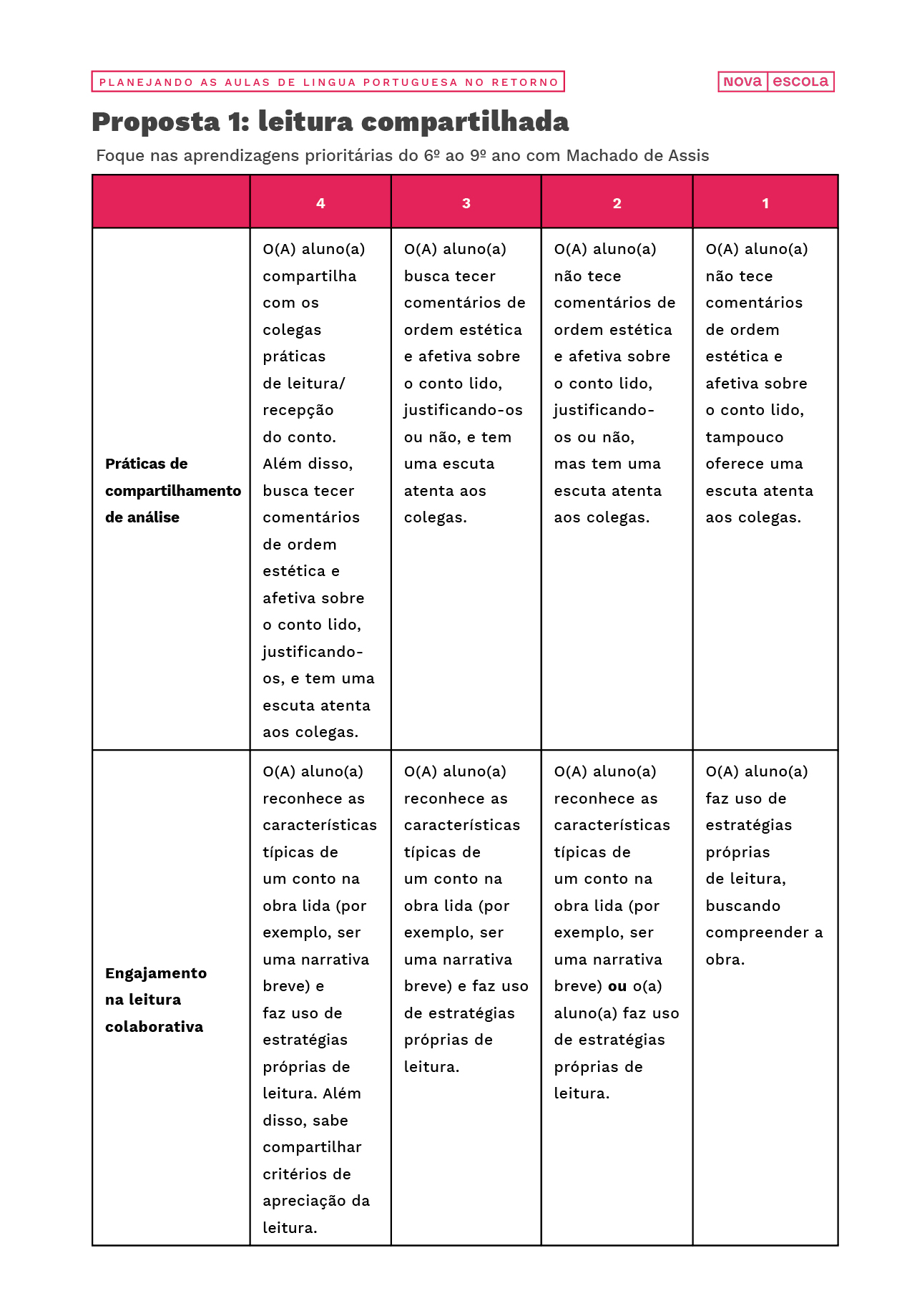 Sugest&atilde;o de crit&eacute;rios para avaliar a leitura colaborativa do conto