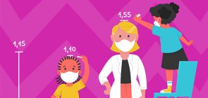 1º ao 3º ano: Aprendizagens prioritárias de Matemática com medição, embalagens e figuras geométricas