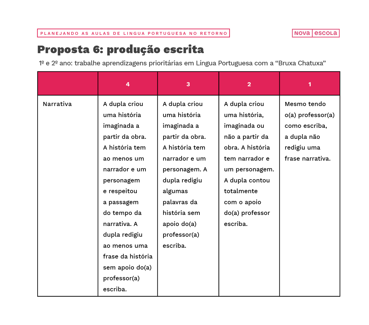 Modelo de respostas de narrativa para proposta 6: produção escrita.