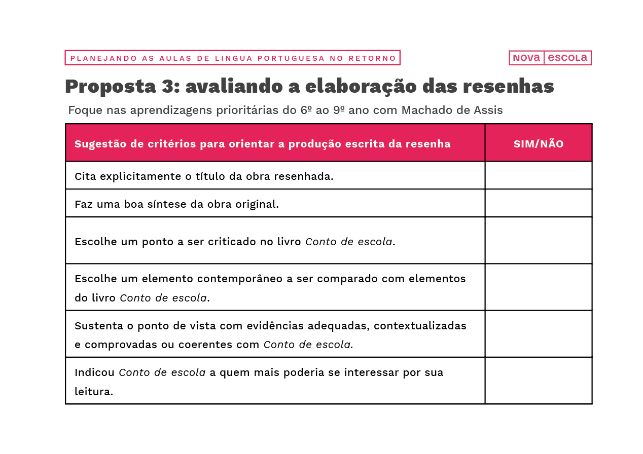 Sugest&atilde;o de crit&eacute;rios para orientar a produ&ccedil;&atilde;o escrita da resenha 