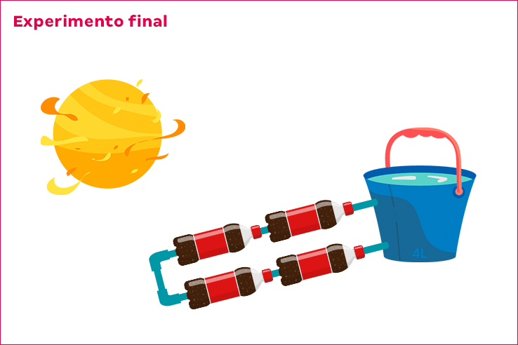 Ilustra&ccedil;&atilde;o mostrando o experimento final