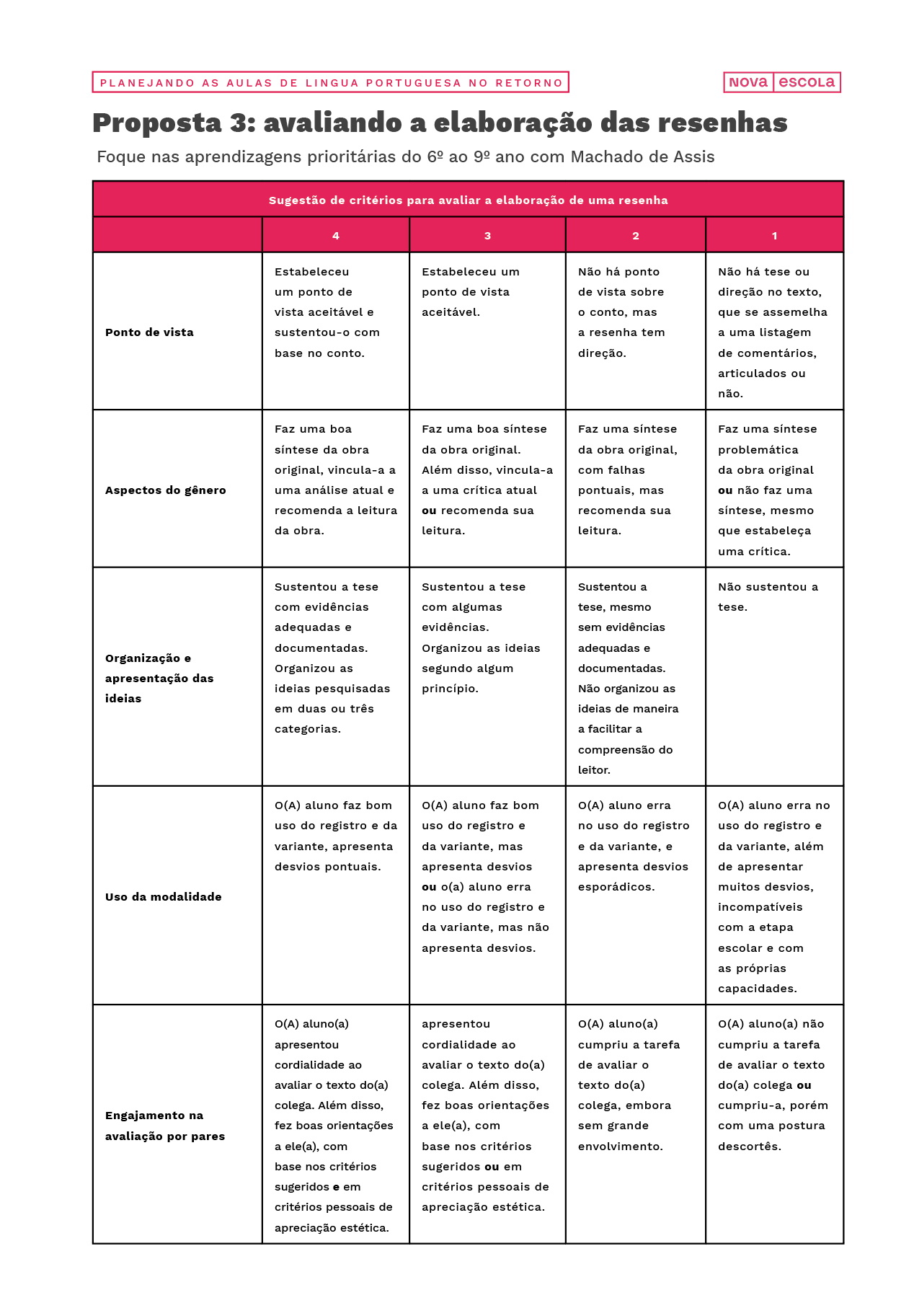 Sugest&atilde;o de crit&eacute;rios para avaliar a elabora&ccedil;&atilde;o de uma resenha