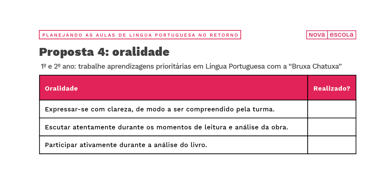 Checklist para proposta de oralidade para o 1º e 2º ano do ensino fundamental.