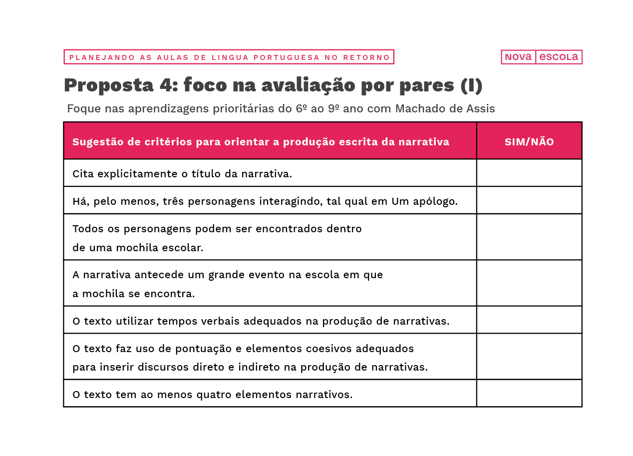 Sugest&atilde;o de crit&eacute;rios para orientar a produ&ccedil;&atilde;o escrita da narrativa 