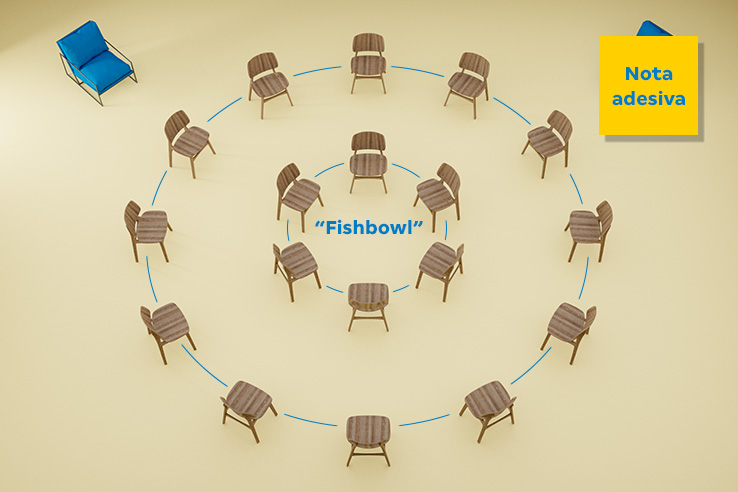 Terceira ilustra&ccedil;&atilde;o esquem&aacute;tica do formato Fishbowl de trabalho
