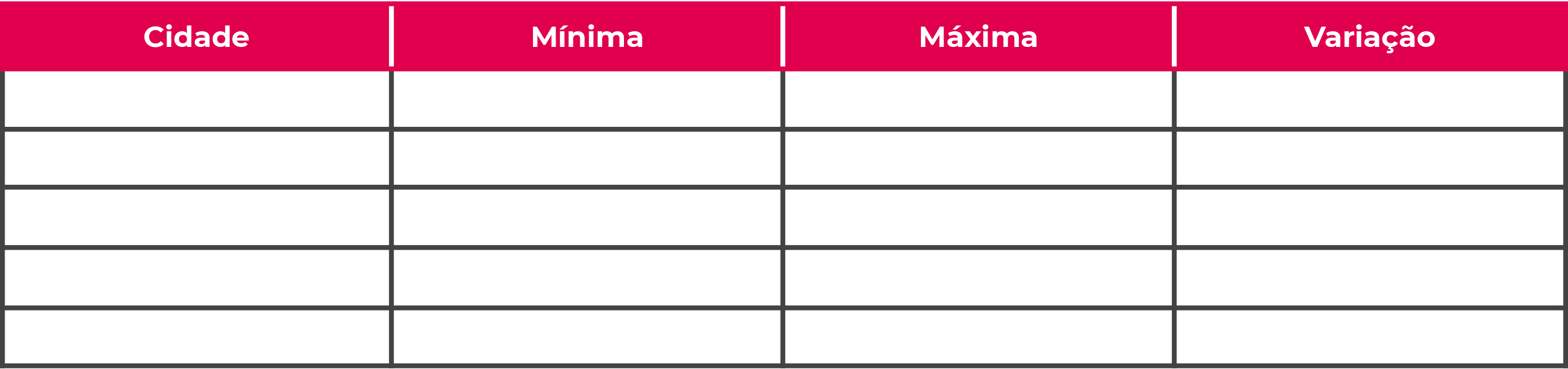 Tabela de varia&ccedil;&atilde;o de temperatura