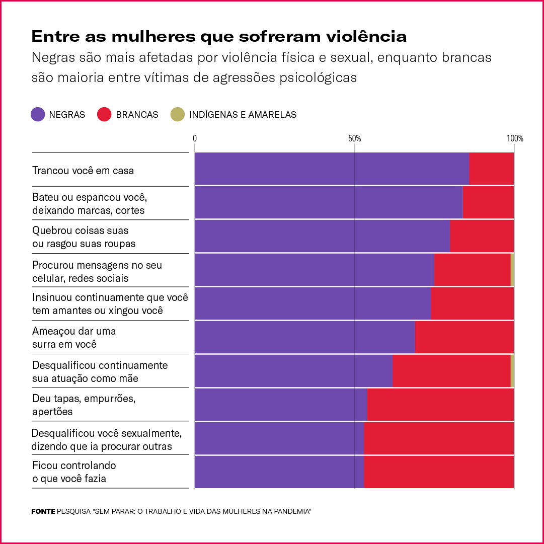 Trecho da pesquisa do site G&ecirc;nero N&uacute;mero.