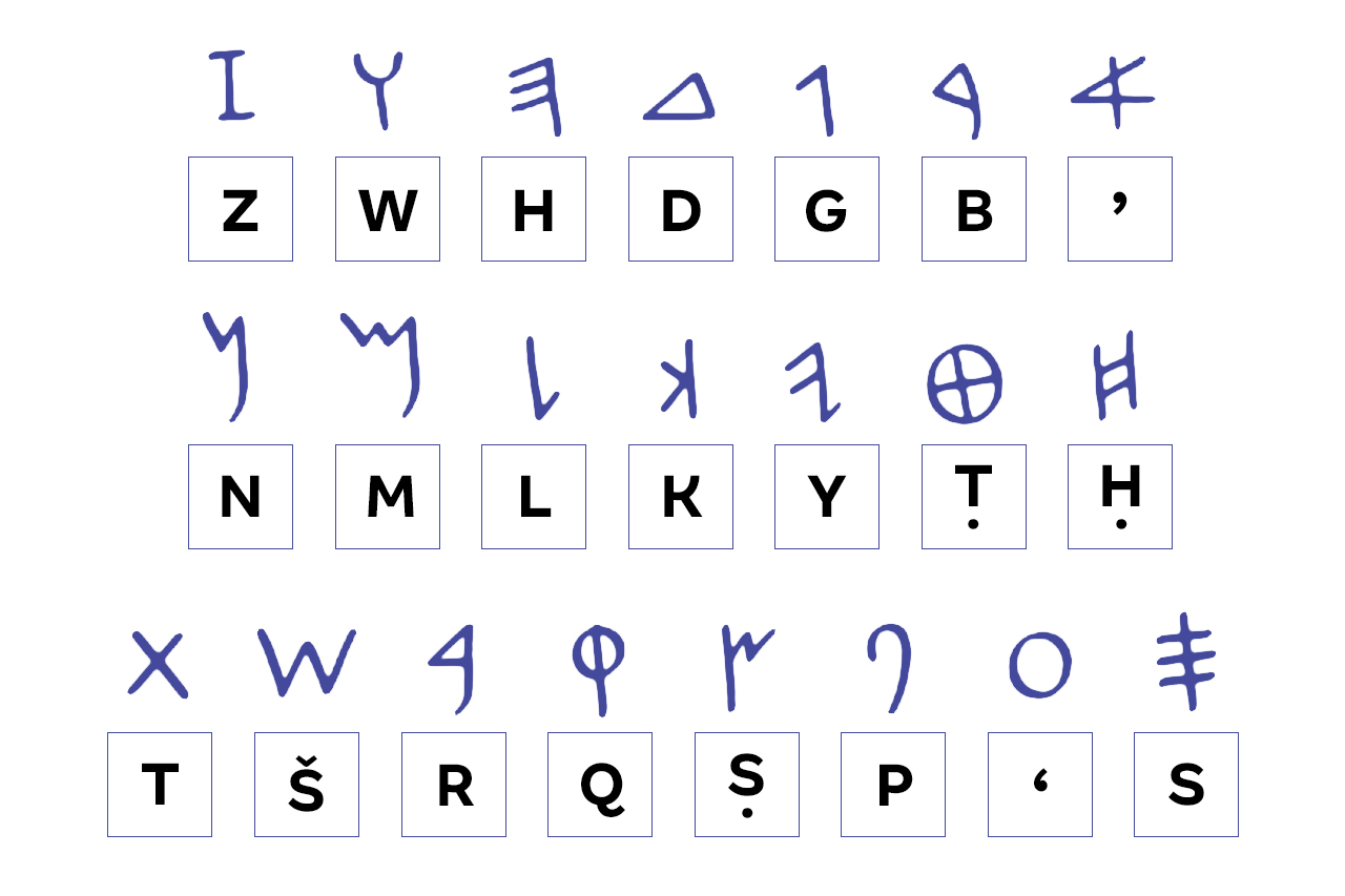 Resposta da atividade sobre o alfabeto fen&iacute;cio