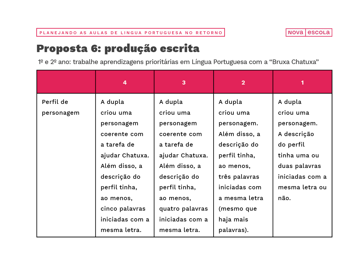 Modelo de respostas de perfil de personagem para proposta 6.