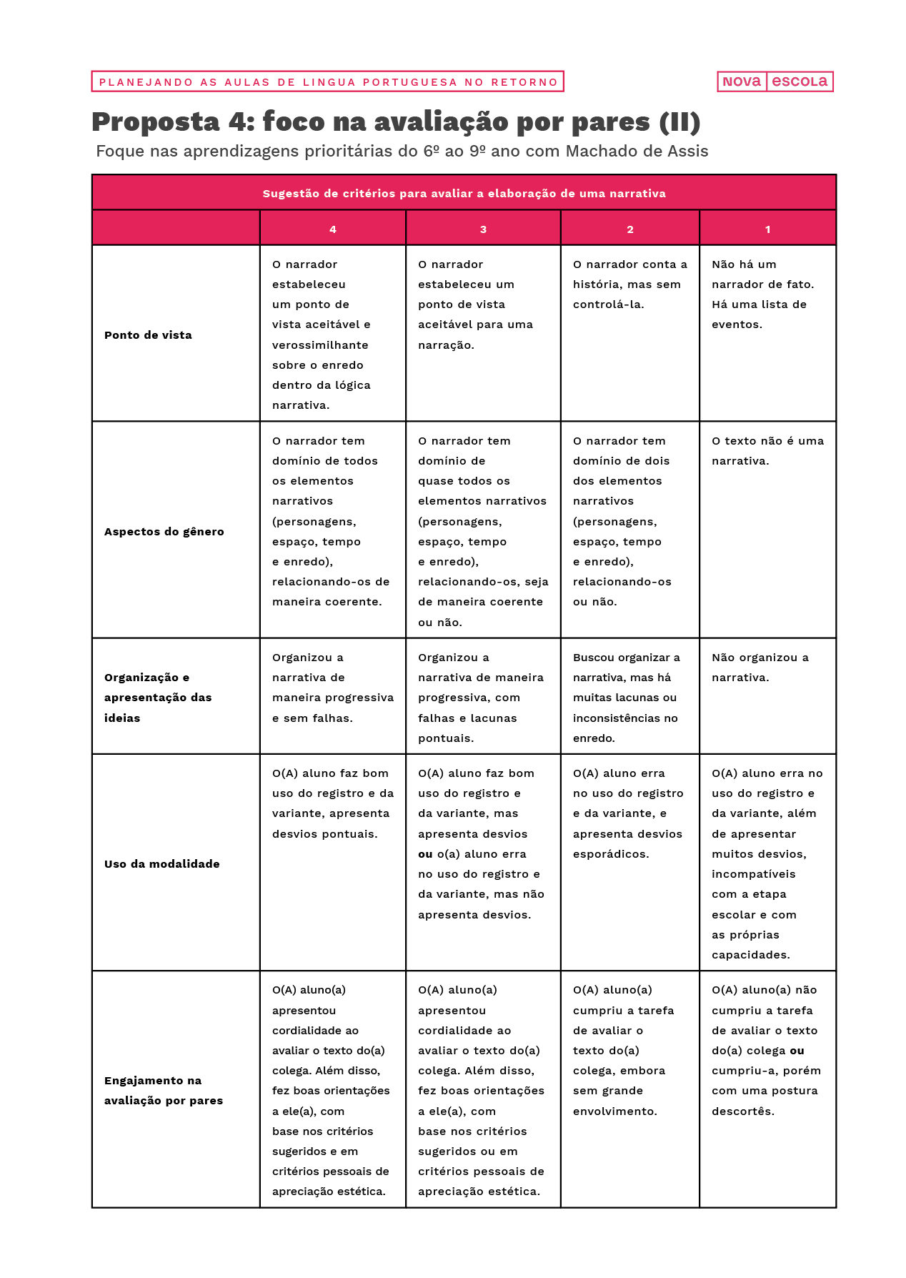 Sugest&atilde;o de crit&eacute;rios para avaliar a elabora&ccedil;&atilde;o de uma narrativa