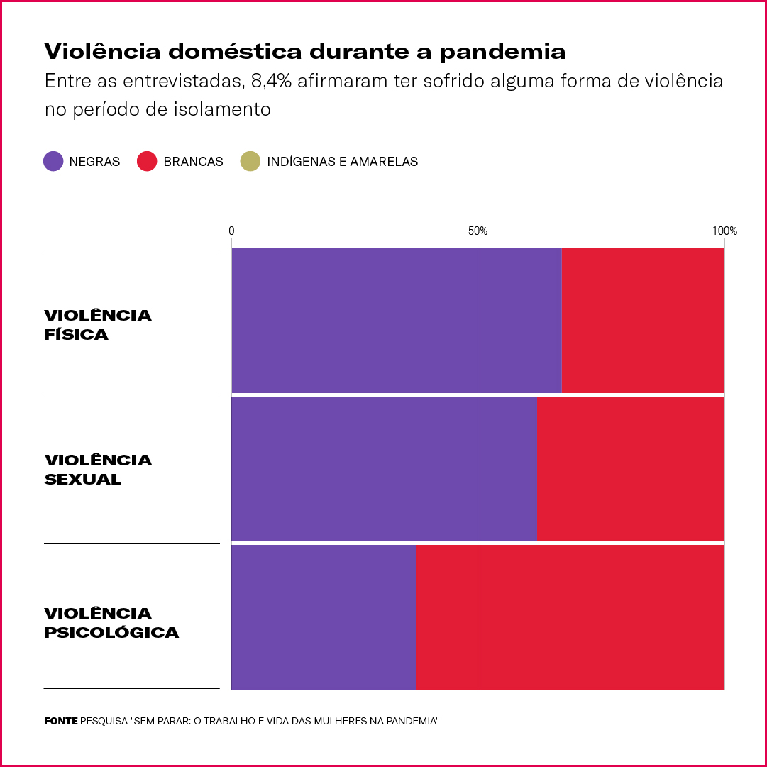 Trecho retirado do site G&ecirc;nero e N&uacute;mero