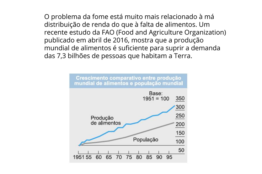 Crescimento comparativo entre produ&ccedil;&atilde;o mundial de alimentos e popula&ccedil;&atilde;o mundial.