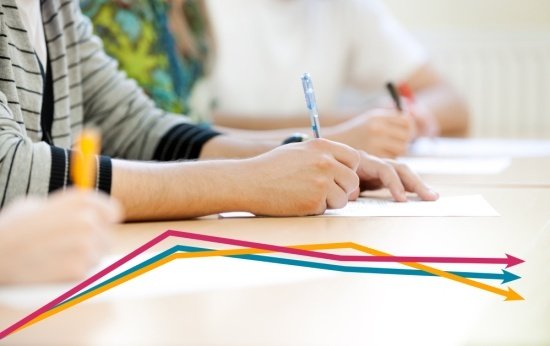 Foto de aluno fazendo prova com gráfico que mostra estagnação em Ciências e Leitura e queda em Matemática