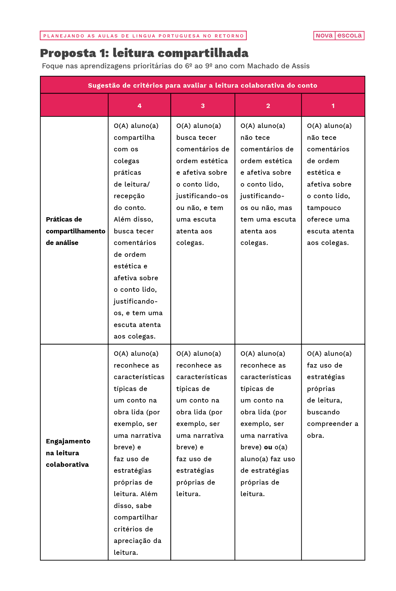 Sugest&atilde;o de crit&eacute;rios para avaliar a leitura colaborativa do conto