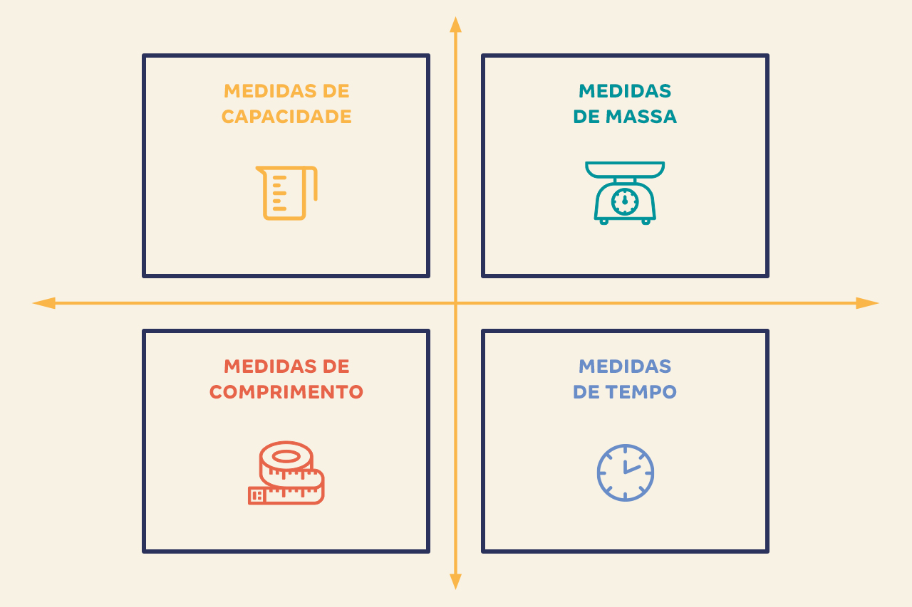 Est&uacute;dio Kiwi/NOVA ESCOLA