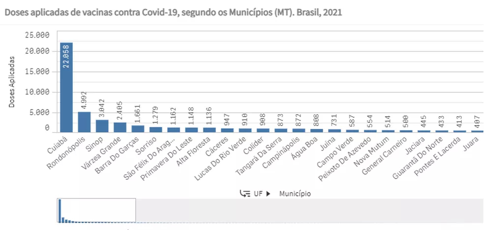 Cr&eacute;dito: G1, com dados do Minist&eacute;rio da Sa&uacute;de